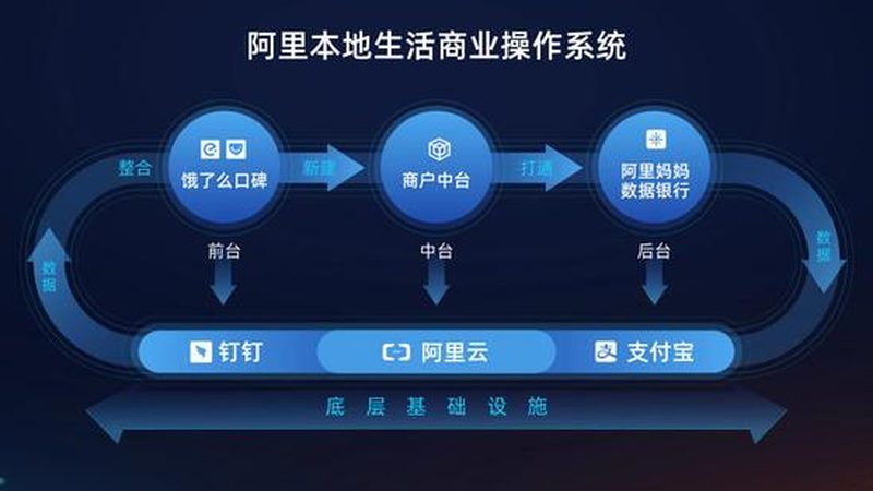 冰箱维修上门服务，价格透明化背后的考量